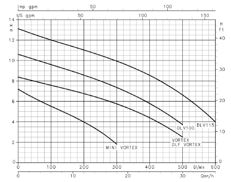 tabla info técnica vigilex 600